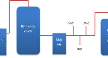 TÍNH TOÁN LỰA CHỌN BÌNH KHÍ NÉN